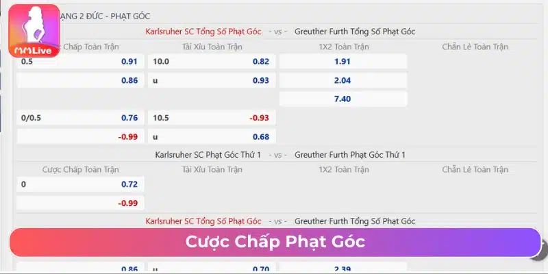 Cách Chơi Kèo Phạt Góc Và Tổng Hợp Sai Lầm Cần Tránh Cược chấp phạt góc