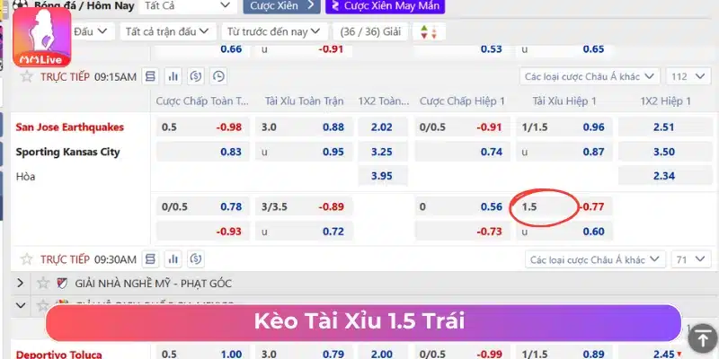 Cách Chơi Kèo Tài Xỉu Bóng Đá Và Những Sai Lầm Cần Tránh Cược Tài Xỉu theo tỷ lệ 1.5