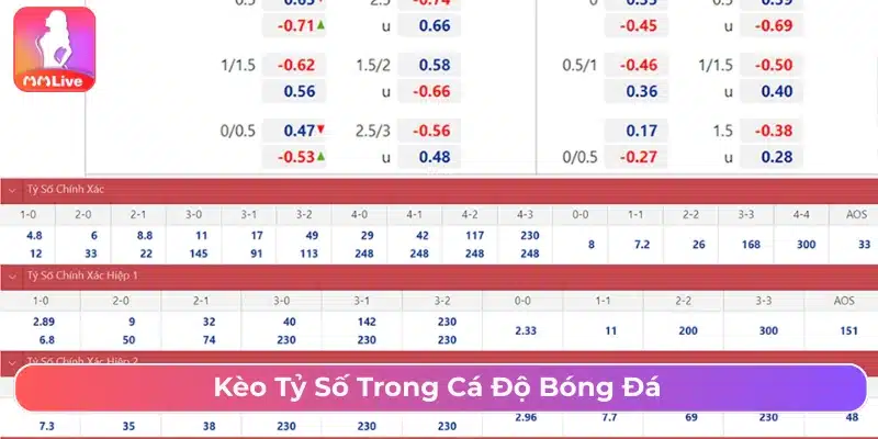 Hướng Dẫn Cách Chơi Kèo Tỷ Số Chi Tiết Và Mẹo Cược Hay Cá cược kèo tỷ số chính xác