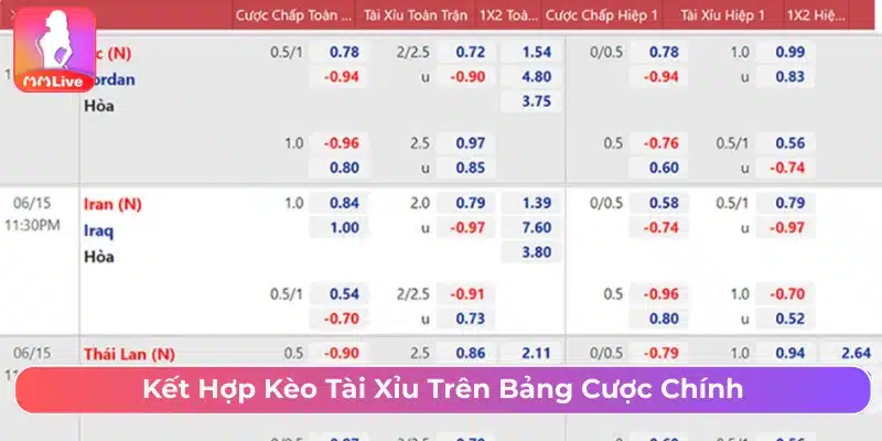 Hướng Dẫn Cách Chơi Kèo Tỷ Số Chi Tiết Và Mẹo Cược Hay Kết hợp dự đoán kèo tài xỉu